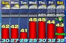 SyrWeather.webp