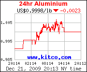 aluminum-d.gif