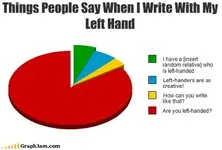 left hander chart.webp
