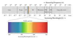 787px-EM_spectrum.svg copy.webp