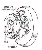 therm 5.webp