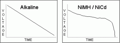 voltagedrop.gif