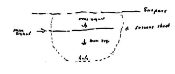 odd signal.webp