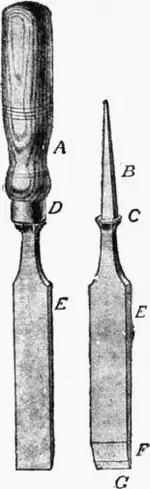 Fig-42-A-handle-b-tang-c-shoulder-D-ferrule-e-bl.webp