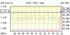 USD_Line_1day_300x150.gif USD_Line_1day_300x150.gif