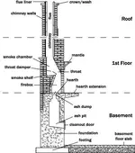 chimney-diagram.webp