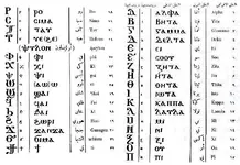 Coptic-abc.webp