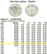 3-kreuzer-Baden.webp