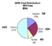 Clad pie chart.webp
