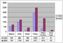 2005 and 2006 comparison.webp