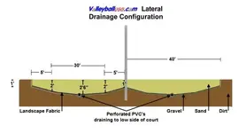 Lateral-Court-Drainage.webp