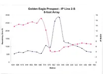 GoldenEagle-IP2-S-8FootArray.webp