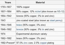 cent composition.webp
