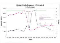 GoldenEagle-IP2-S-8FootArray reply.JPG