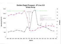 GoldenEagle-IP2-S-8FootArray reply.webp