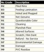 PCGS Designations.webp