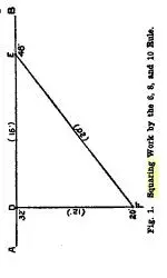 squaring corner.webp