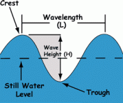 wavediagram.gif