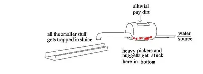 a sluice mixer box 2.webp