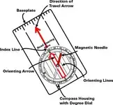 floating compass.webp