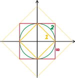 250px-Vector_norms2.svg.webp