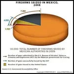 MexicanGuns.webp