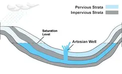 artesian well.webp