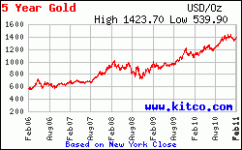 goldprice.gif