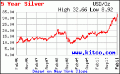 silverprice.gif
