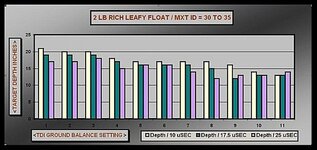 TDI 2 LB RICH LEAFY FLOAT GB GRAPH SNAPSHOT 700.JPG