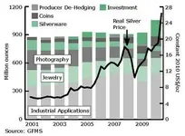 silverchart.webp