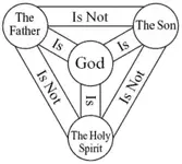 220px-Shield-Trinity-Scutum-Fidei-English.webp