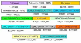 USMC service numbers 1905-1972.webp