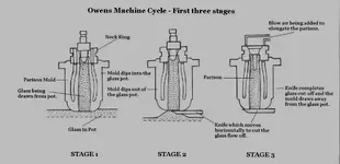 Owens ABM Stages 123 (700x339).webp