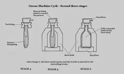 Owens ABM Stages 456 (700x419).webp