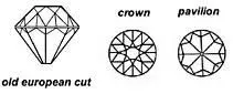 shape-old-european-drawings.webp