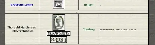 Norwegian silver marks (650x189).webp