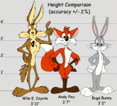 coyote fox comparison.gif coyote fox comparison.gif