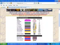 TNet Member Levels.webp
