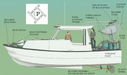 TypicalDigBoatSchema.gif