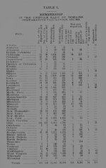 Knights of Pythias 1910  book companies chart (569x900).jpg