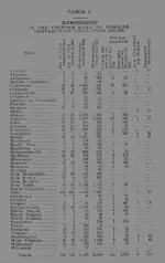 Knights of Pythias 1910  book companies chart (569x900).webp