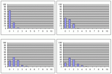 datehisto1.gif