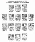 spanish shields.webp