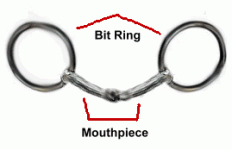 partsofbitsnaffle[1].gif