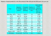 Mass Silver production numbers.jpg