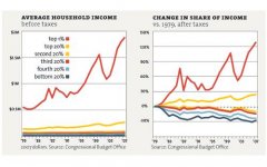 average_income_and_change_in_share_of_income.jpg