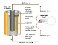 battery_encarta[1].webp