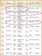 stanis death record.webp