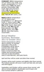 FireShot Screen Capture #051 - \'2012 Long-Range Weather Forecast for Pacific Northwest\' - w...webp